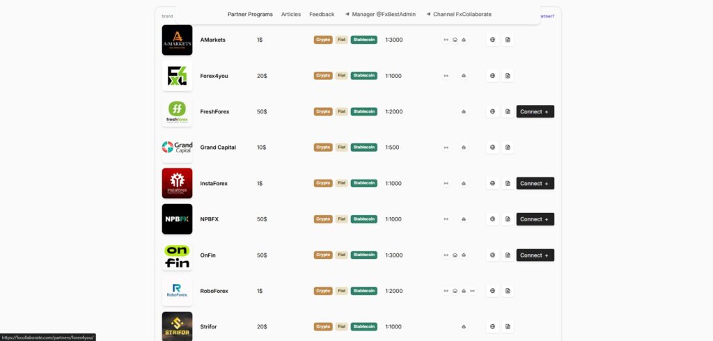 FXCollaborate форекс партнёрка