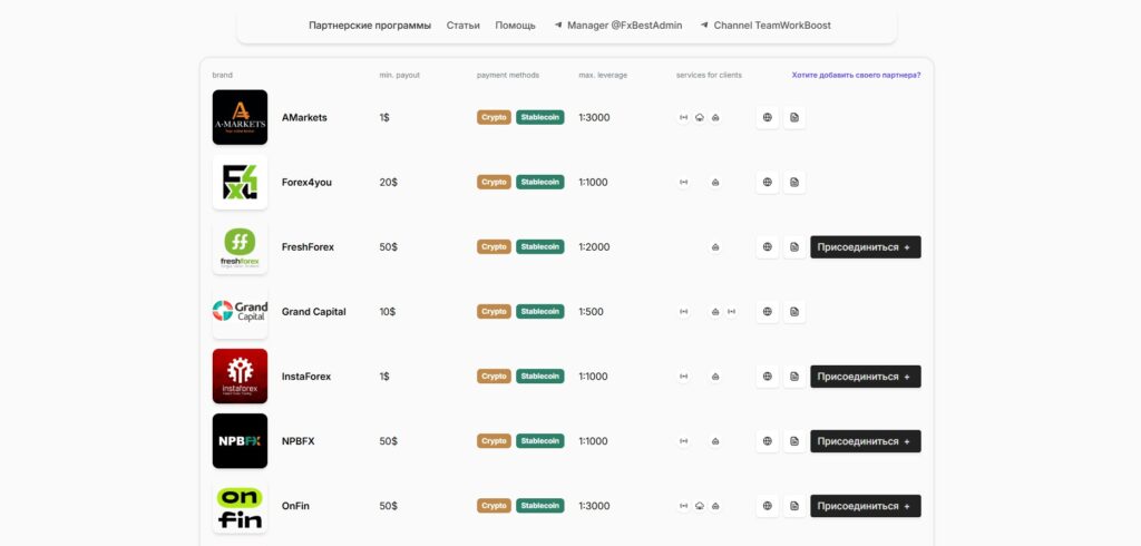 TeamWorkBoost сайт партнёрских программ
